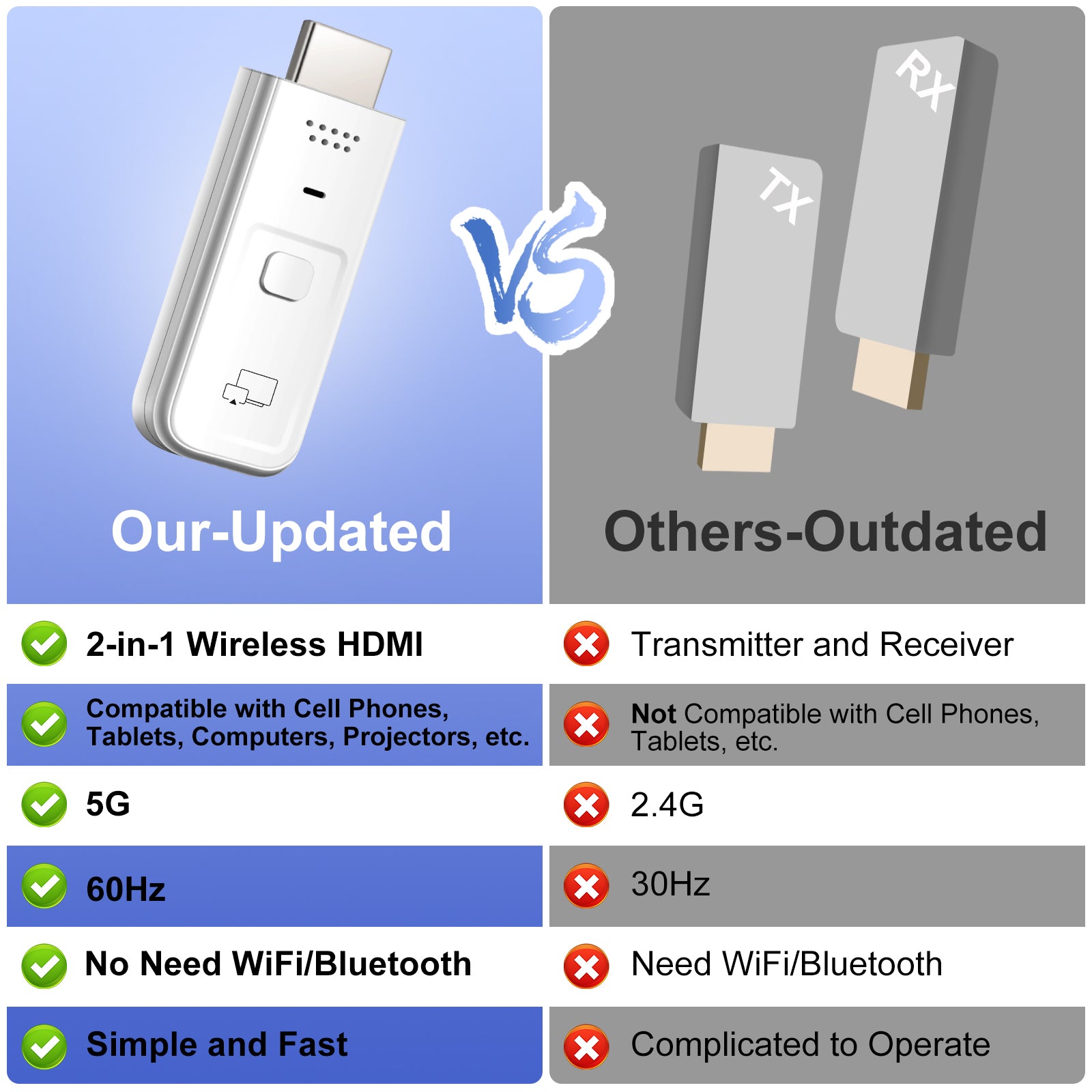 Wireless HDMI Transmitter and Receiver 2-in-1, Plug & Play Portable, 4K Decode 1080P Output, Video Streaming from Laptop, PC, Tablet , Smartphone to TV Projector Monitor