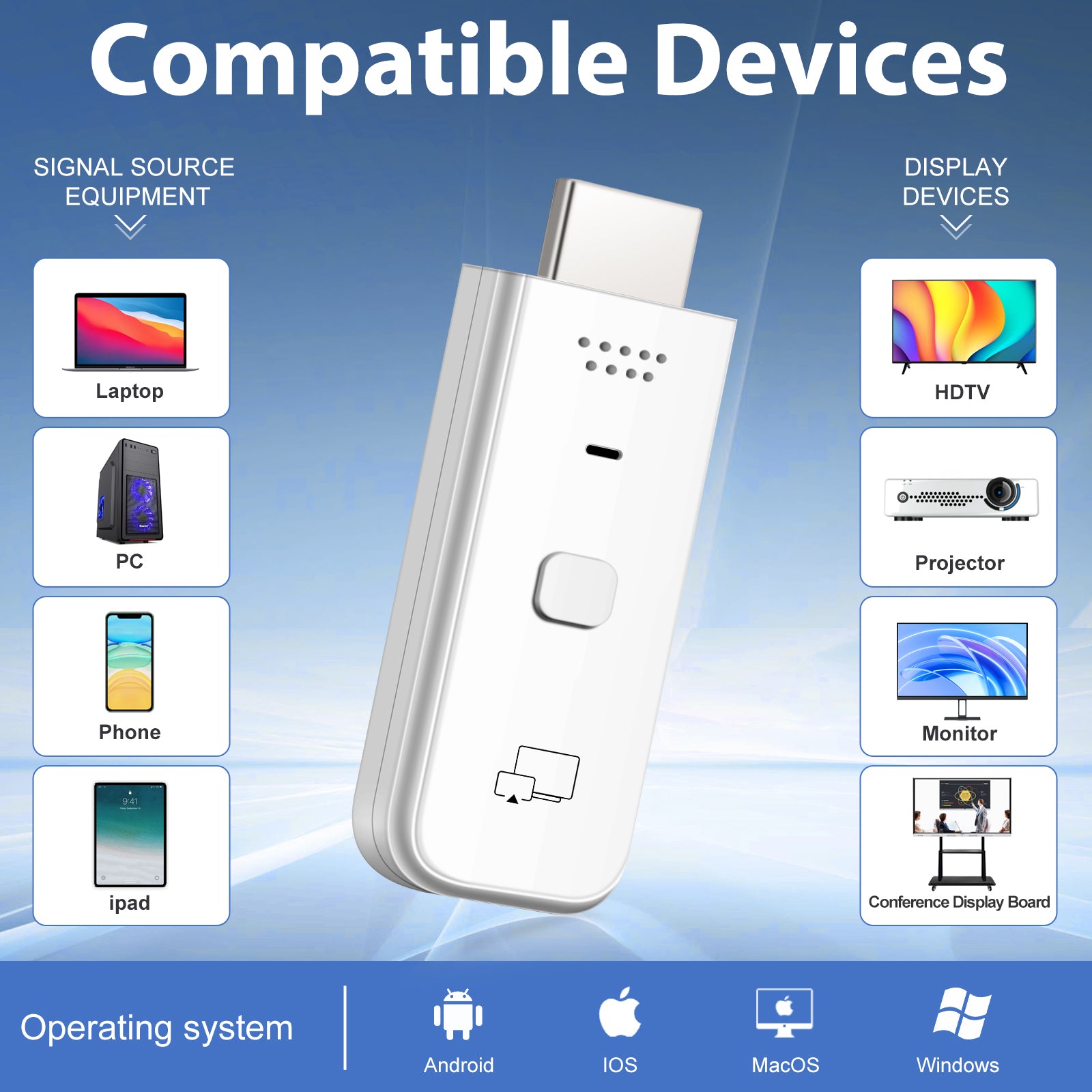 Wireless HDMI Transmitter and Receiver 2-in-1, Plug & Play Portable, 4K Decode 1080P Output, Video Streaming from Laptop, PC, Tablet , Smartphone to TV Projector Monitor