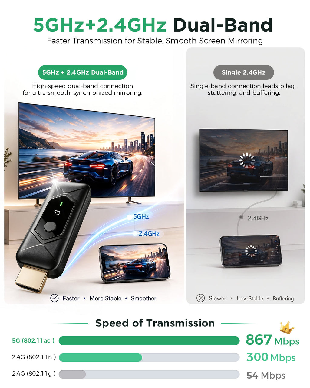 Wireless HDMI Transmitter and Receiver, Plug & Play Portable, 4K Decode 1080P Output, Video Streaming from Laptop, PC, Tablet , Smartphone to TV Projector Monitor