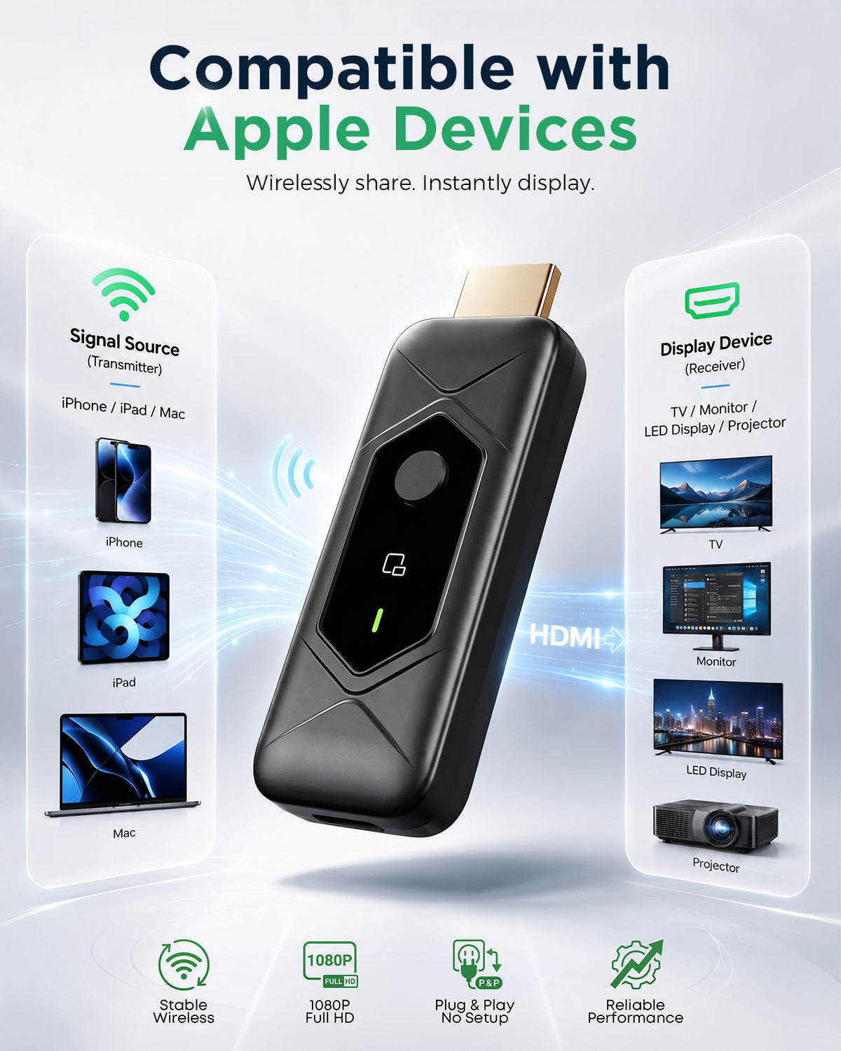 Wireless HDMI Transmitter and Receiver, Plug & Play Portable, 4K Decode 1080P Output, Video Streaming from Laptop, PC, Tablet , Smartphone to TV Projector Monitor