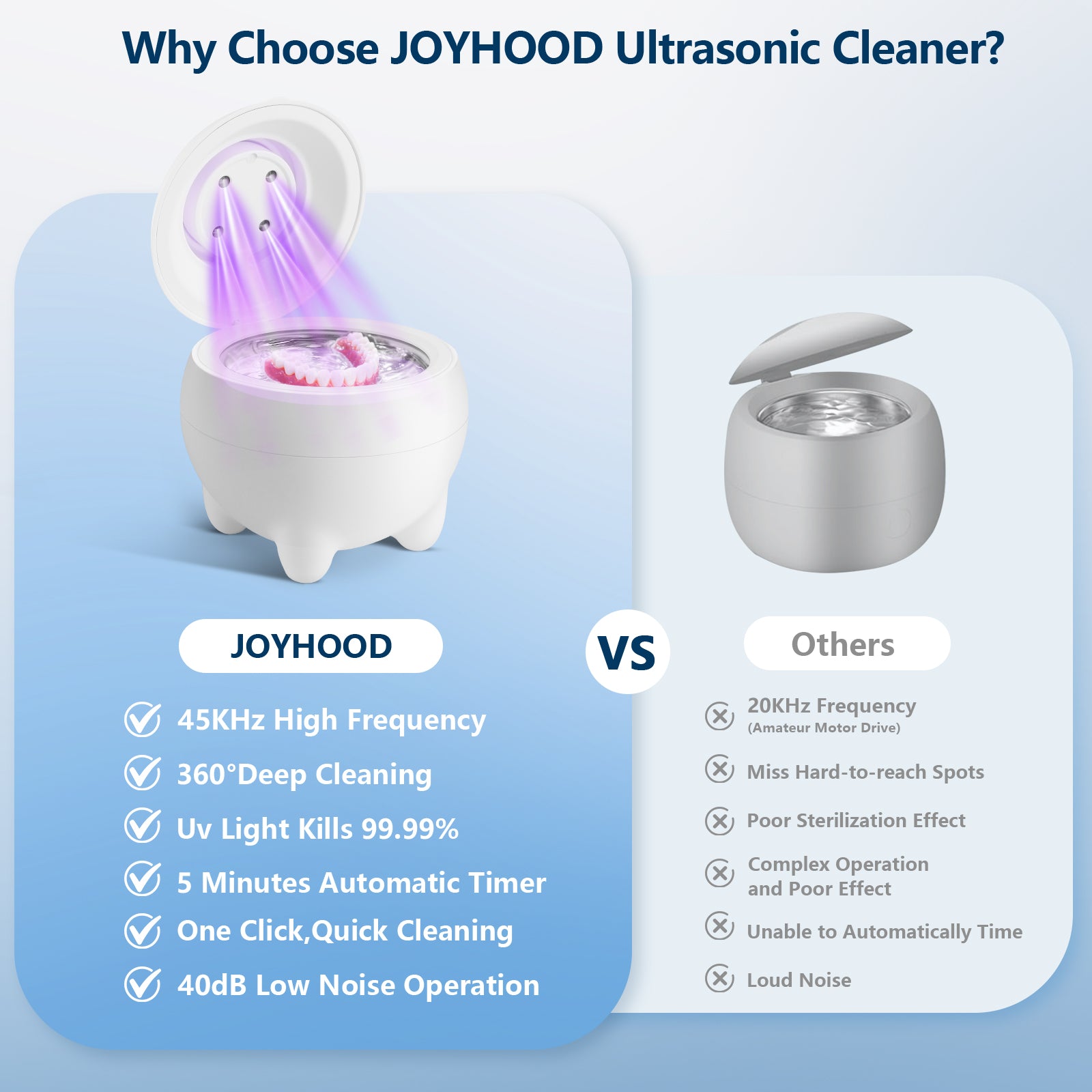 Ultrasonic Retainer Cleaner, 45kHz Dental Cleaning Machine for Dentures, Aligners, Mouth Guards, Braces, Toothbrush Heads, Jewelry Cleaner, 4 Modes, Low Noise (White)